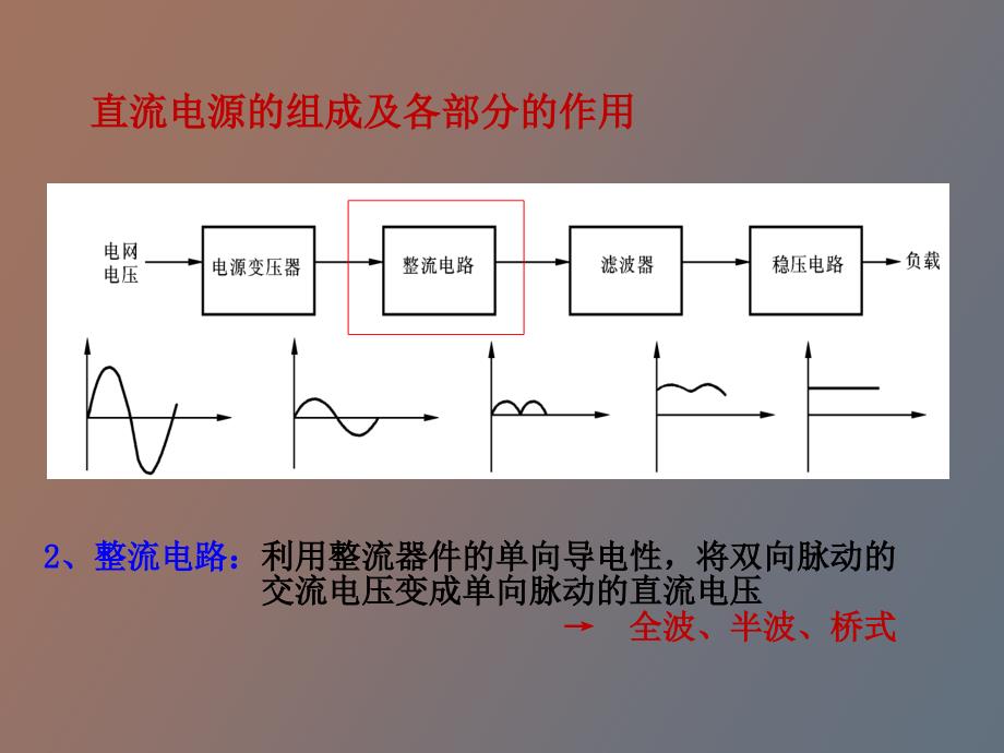 直流电源的组成整流电路滤波电路_第3页