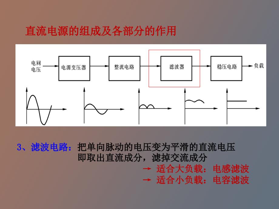 直流电源的组成整流电路滤波电路_第4页