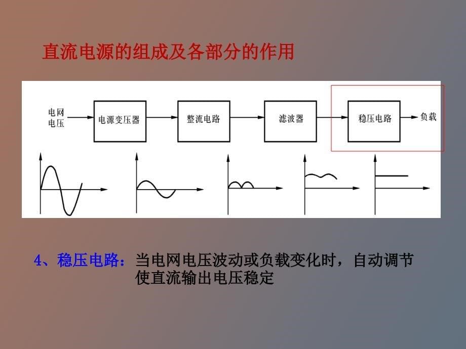 直流电源的组成整流电路滤波电路_第5页