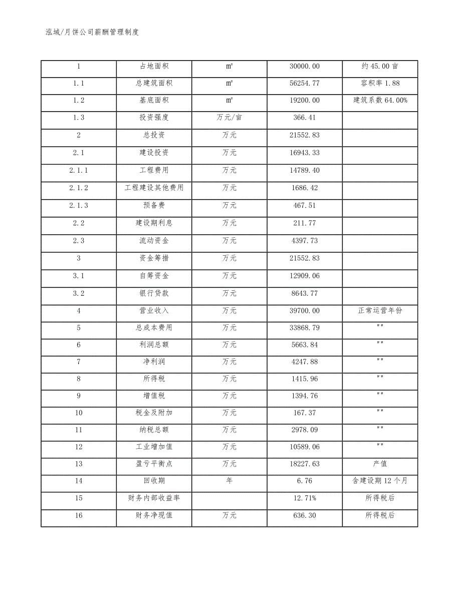 月饼公司薪酬管理制度_第5页