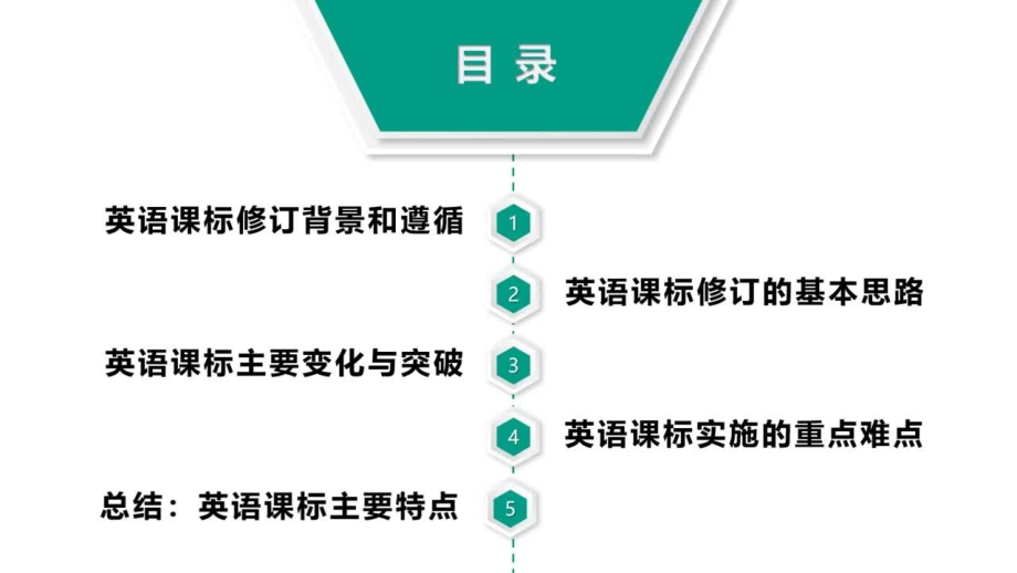 2022版义务教育英语课程标准整体解读PPT_第2页