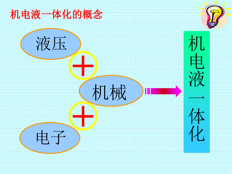 电器技术培训_第3页