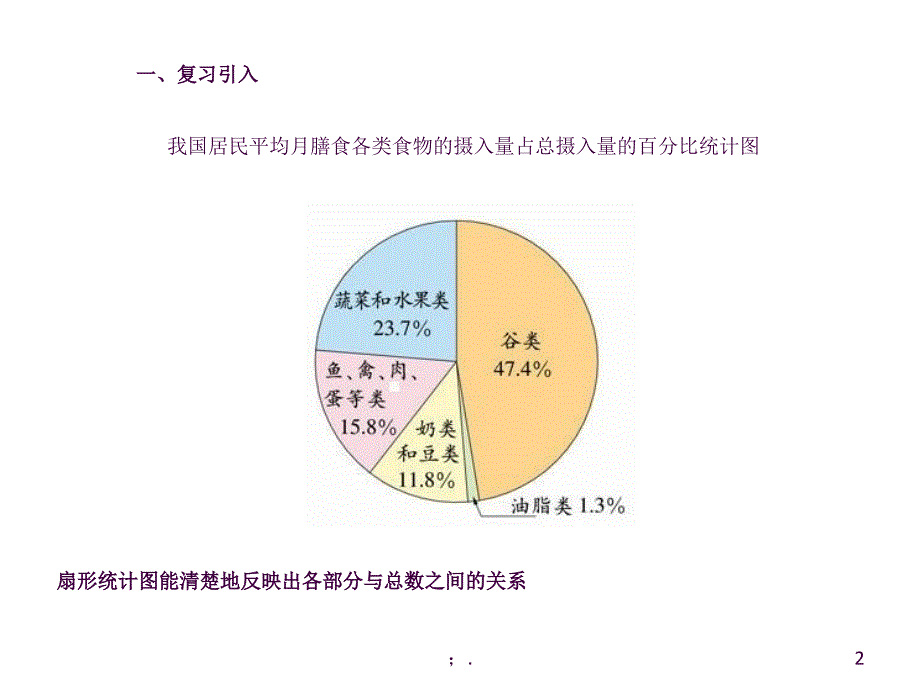 选择合适的统计图ppt课件_第2页