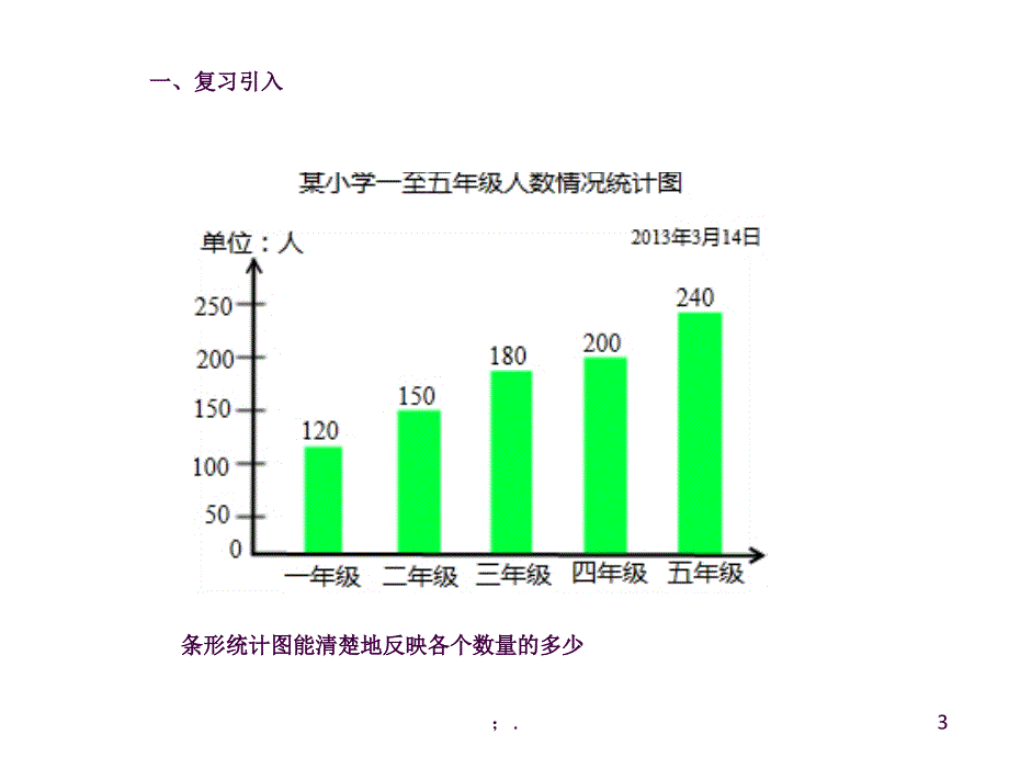 选择合适的统计图ppt课件_第3页