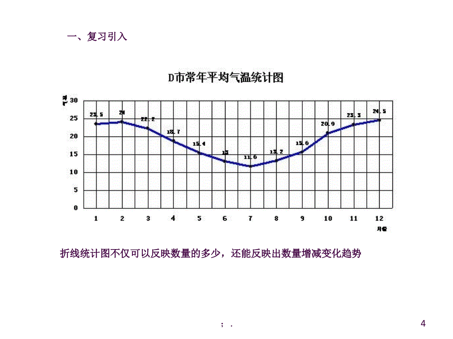 选择合适的统计图ppt课件_第4页