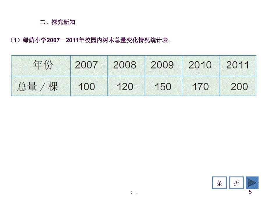 选择合适的统计图ppt课件_第5页