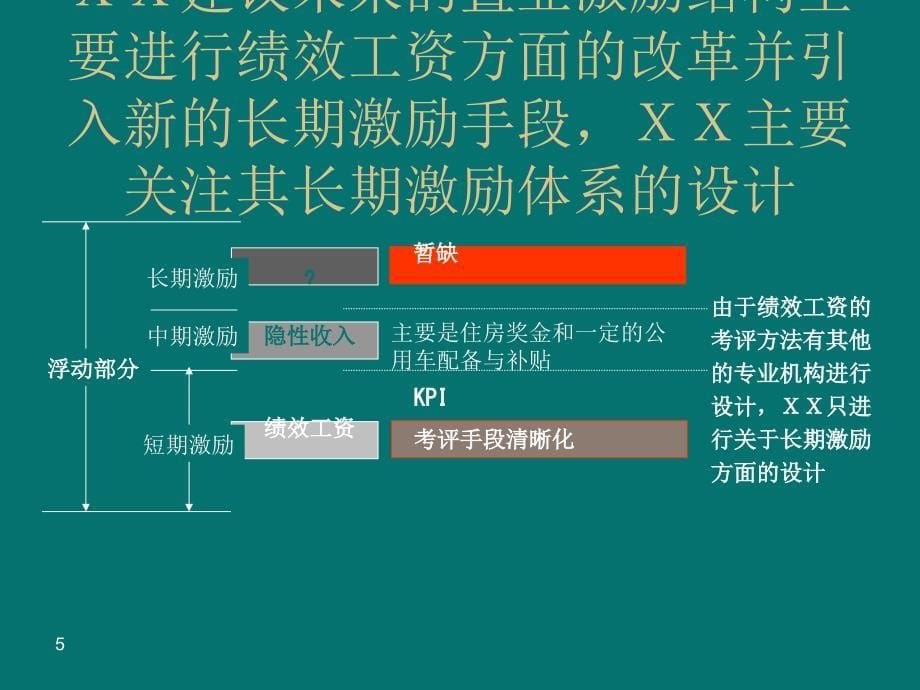 管理人员与专业人员激励_第5页