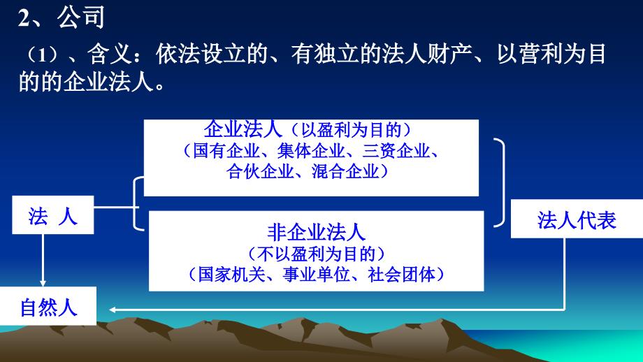 公司的经营教学课件PPT_第4页