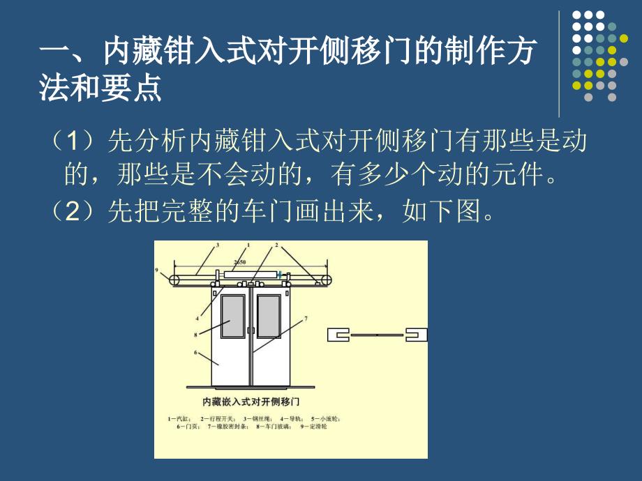 车门flash的表现方法和制作_第2页