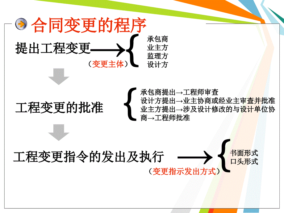 11工程合同变更管理_第4页