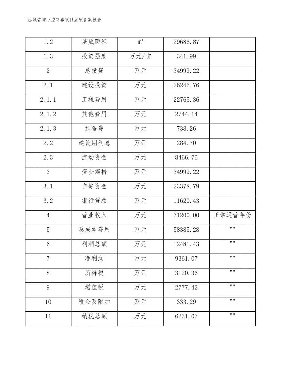 控制器项目立项备案报告_第5页