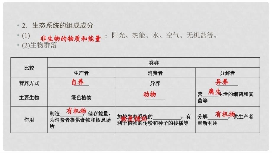 高考生物大一轮复习 第3单元 生态系统与环境保护 第1讲 生态系统的结构课件 新人教版必修3_第5页