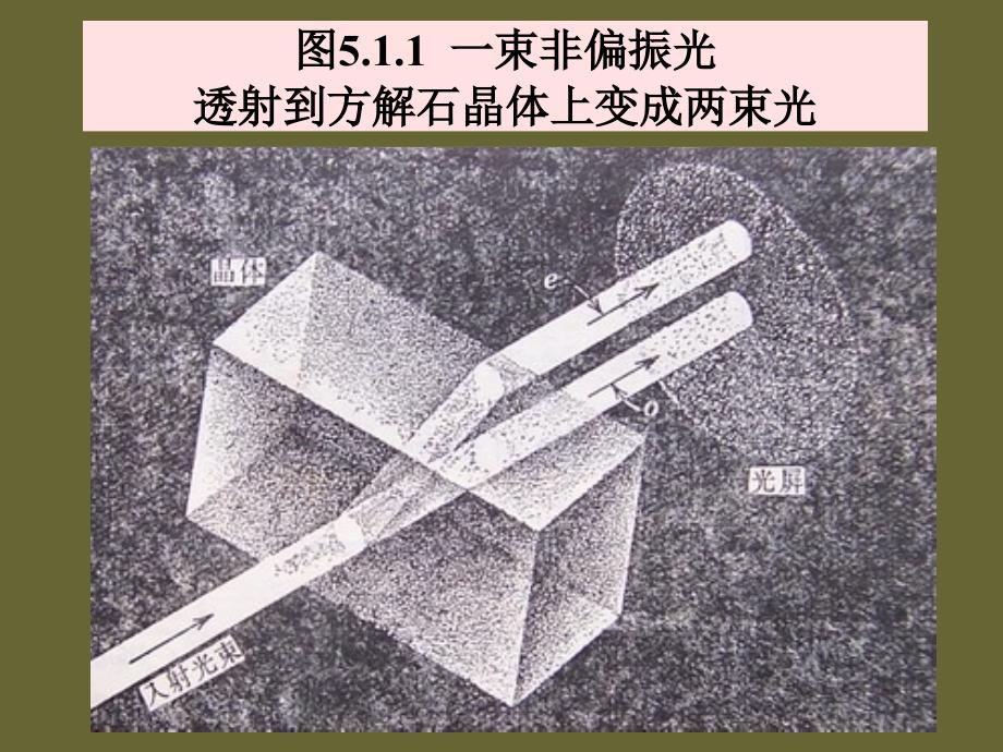 第5章--光的双折射及应用分析课件_第4页