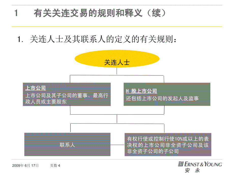 3.持续关连交易revised_第4页