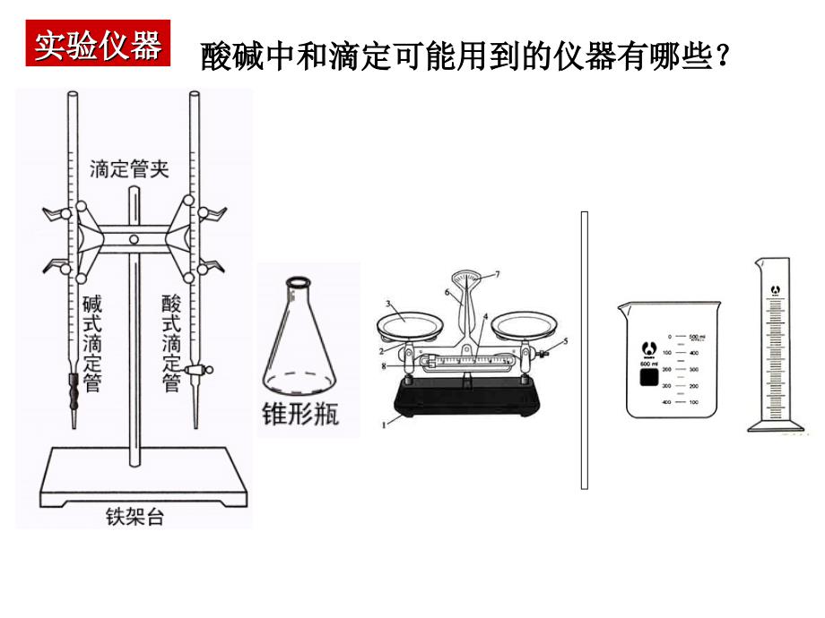 《高三化学复习课件》酸碱中和滴定_第4页