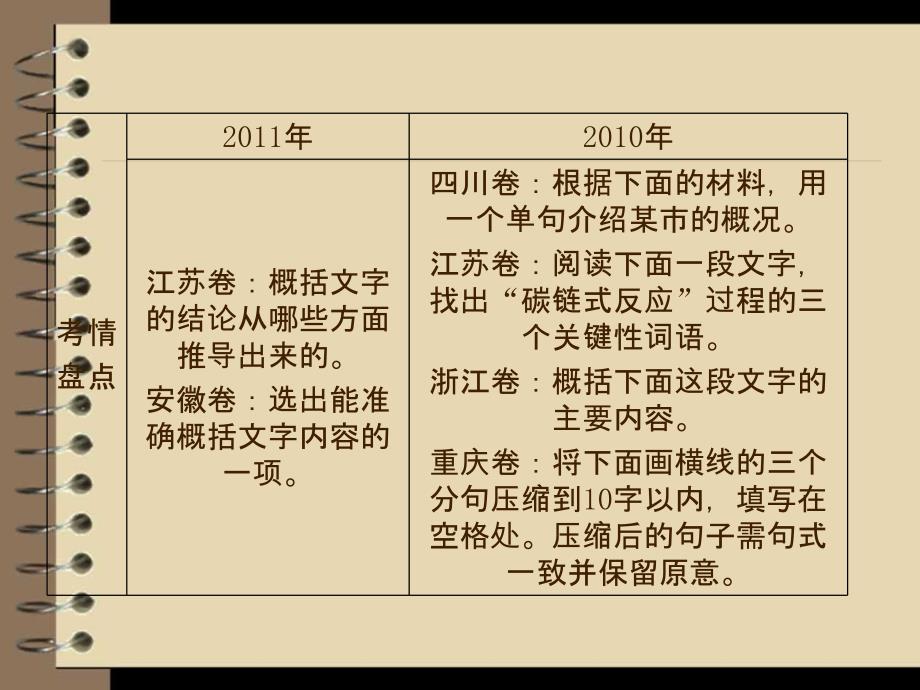 高三语文二轮复习课件：第一章第二节压缩语段.ppt_第3页