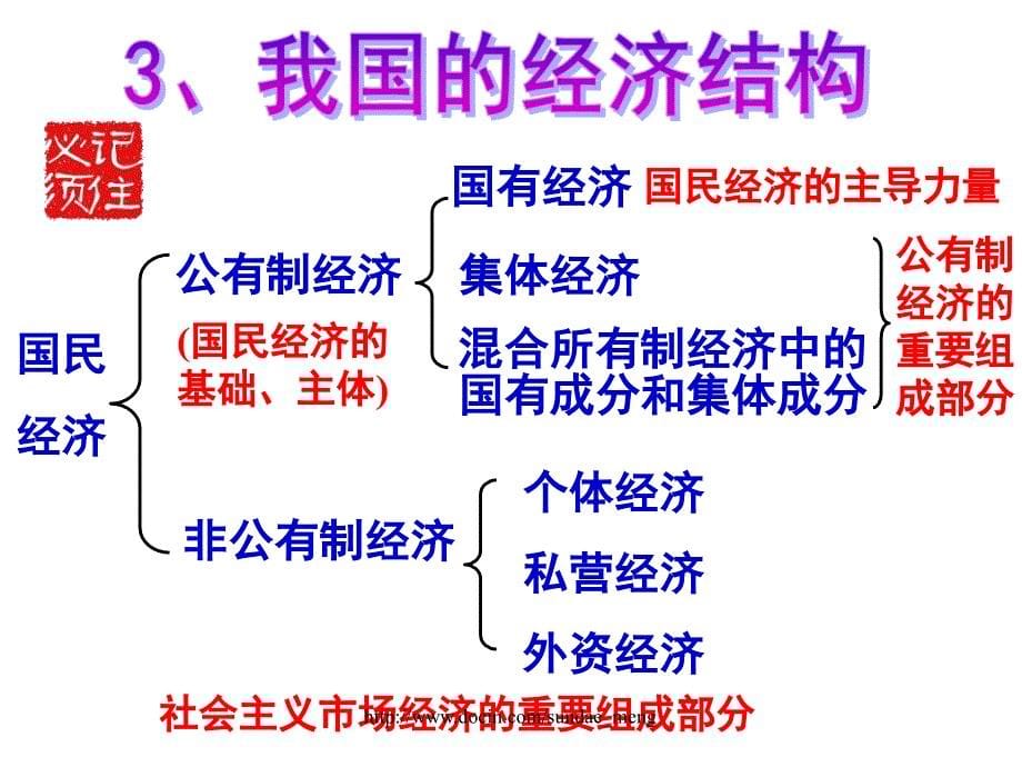 中学课件关注经济发展ppt_第5页