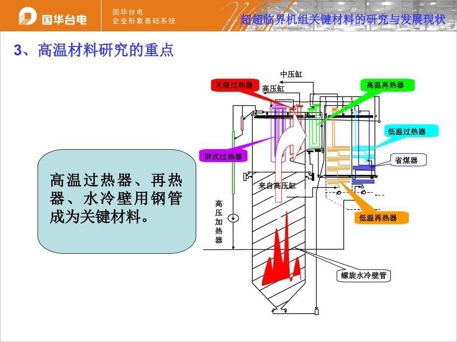 1000MW超超临界机组关键材料的研制现状_第5页