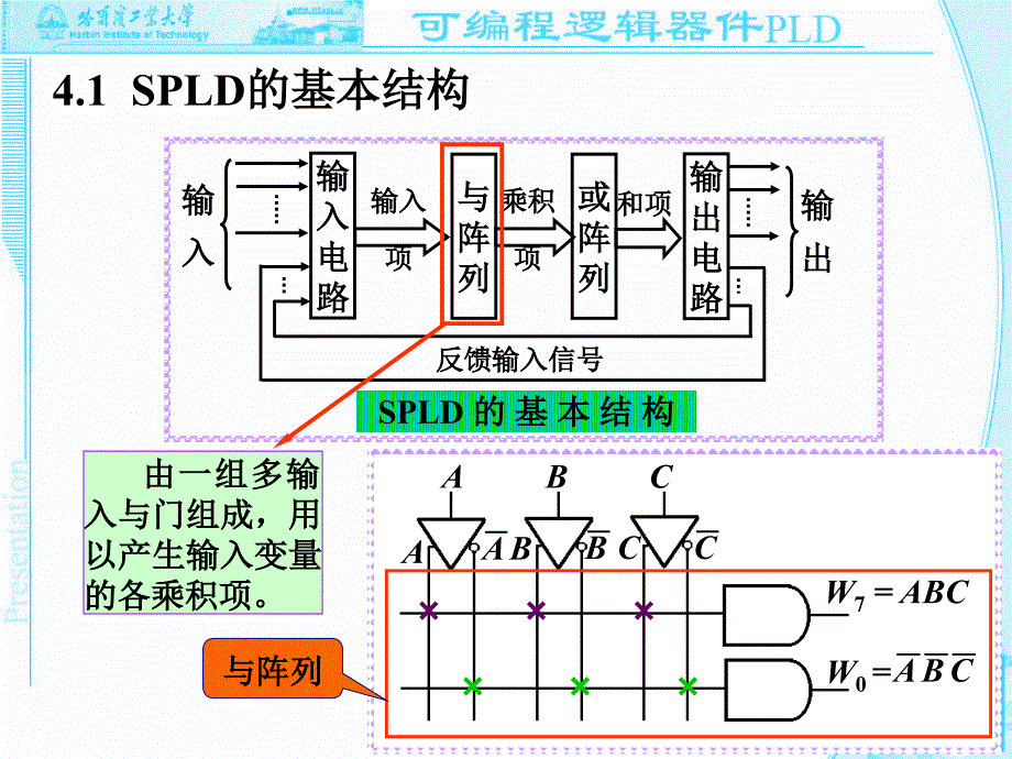 SPLD内部结构及工作原理.ppt_第3页