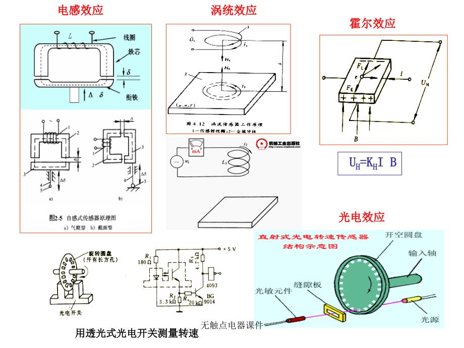 无触点电器课件_第3页