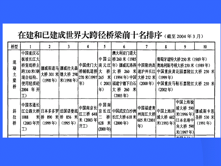 桥梁养护维修_第2页