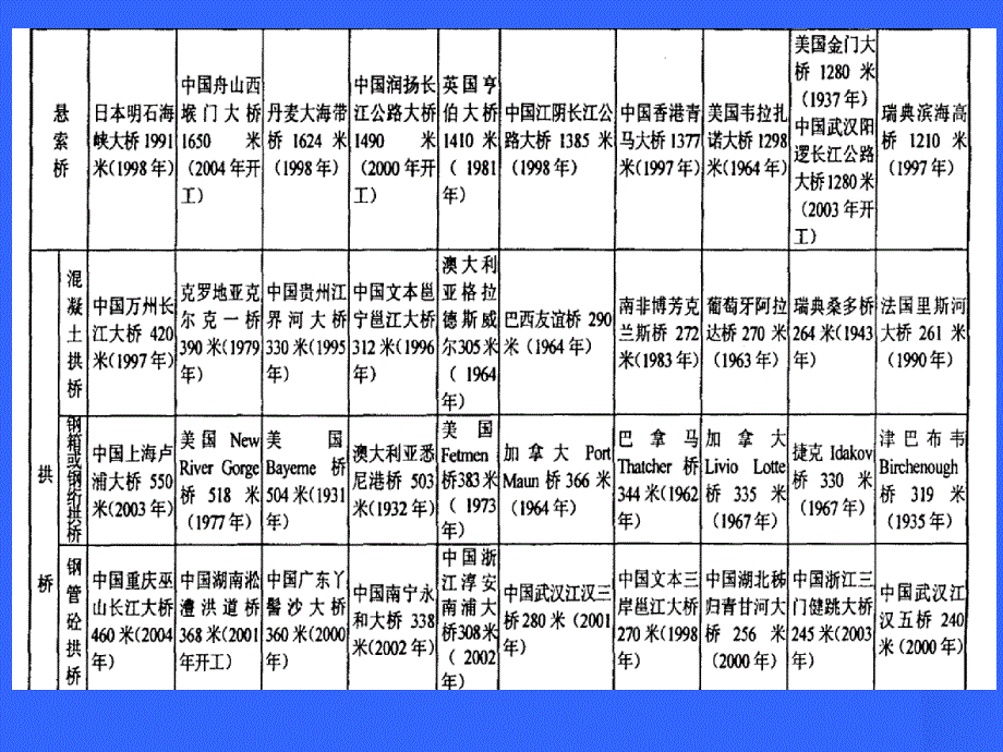 桥梁养护维修_第3页