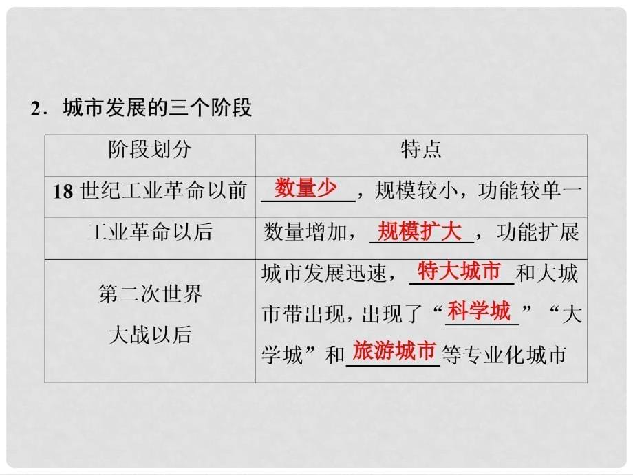 高考地理一轮复习 6.1 城市发展与城市化课件 鲁教版_第5页