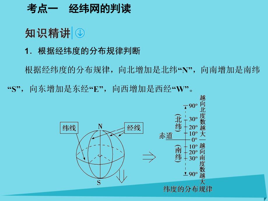 高考地理 第一部分 自然地理 第1章 地理学习必备基础知识-地球和地图 1 地球仪与地图_第2页