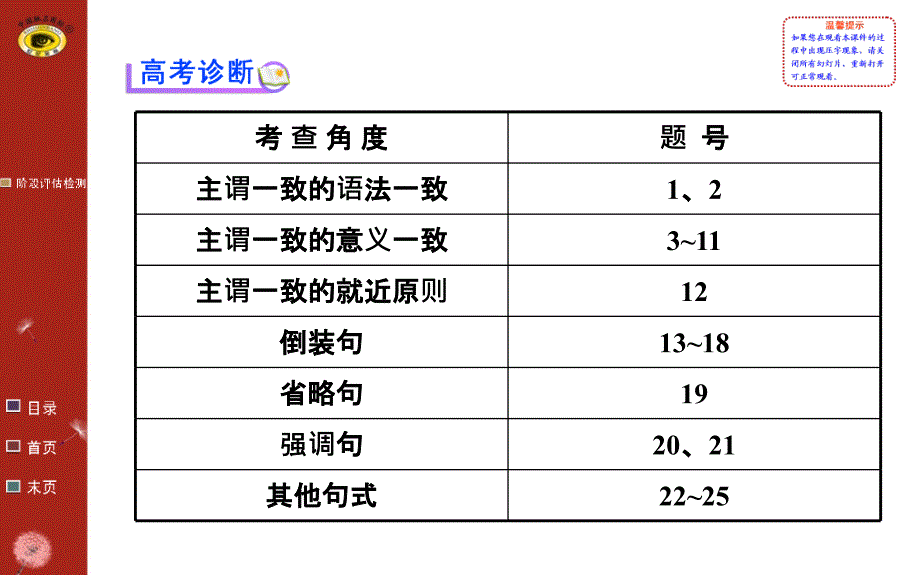 主谓一致和特殊句式.ppt_第2页