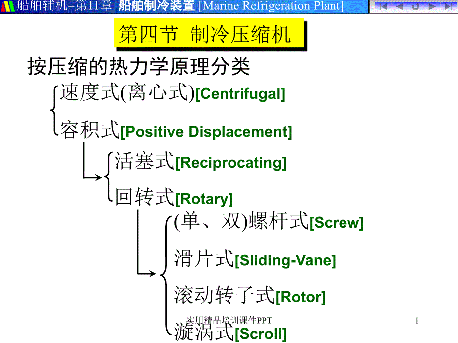 压缩机的结构_第1页