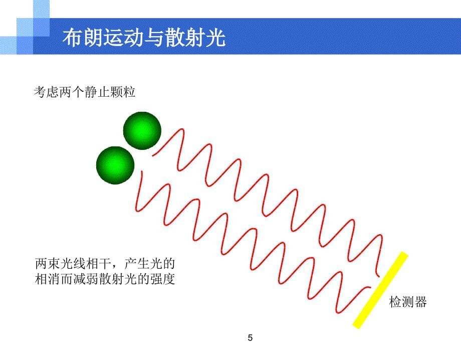 动态光散射仪测定乳粒粒径_第5页