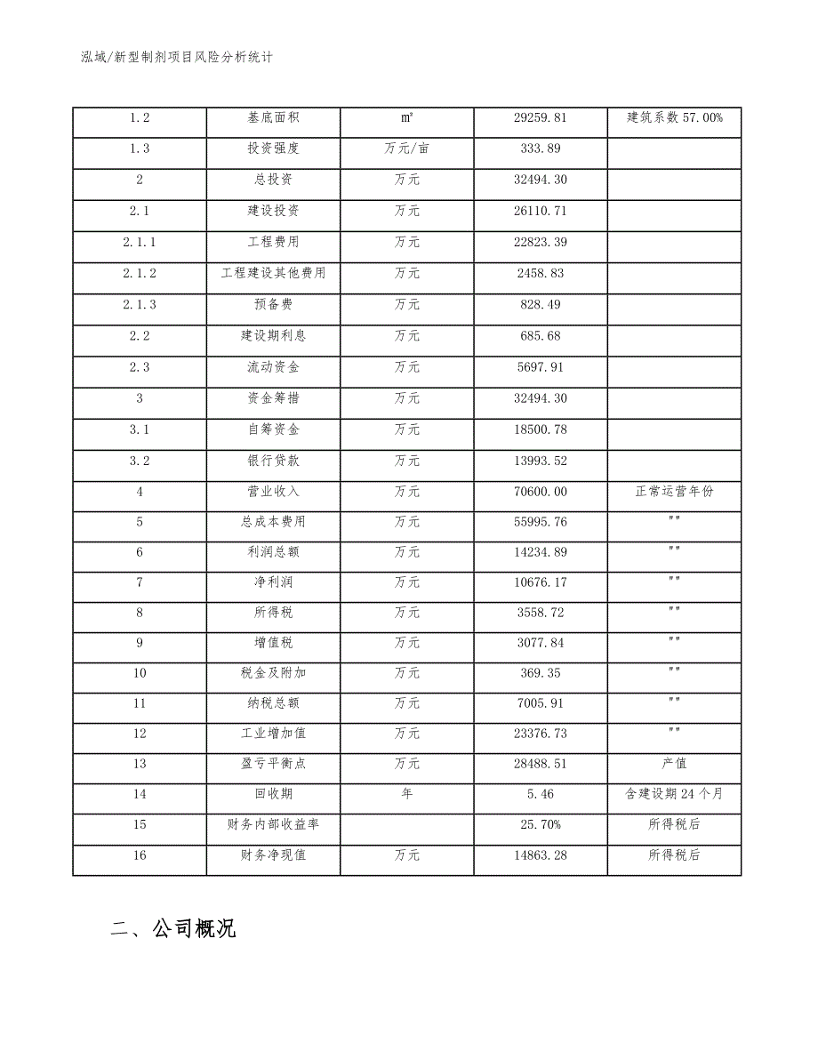 新型制剂项目风险分析统计【参考】_第4页