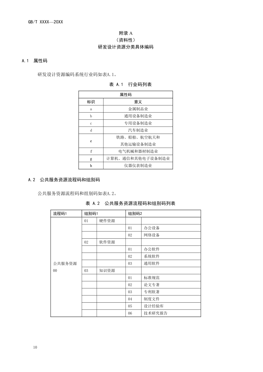 面向装备制造业研发设计资源分类具体编码、编码系统方案示例_第1页