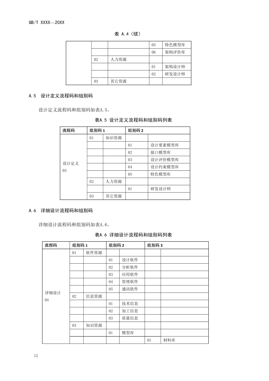 面向装备制造业研发设计资源分类具体编码、编码系统方案示例_第3页