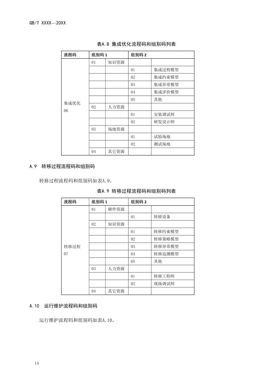 面向装备制造业研发设计资源分类具体编码、编码系统方案示例_第5页