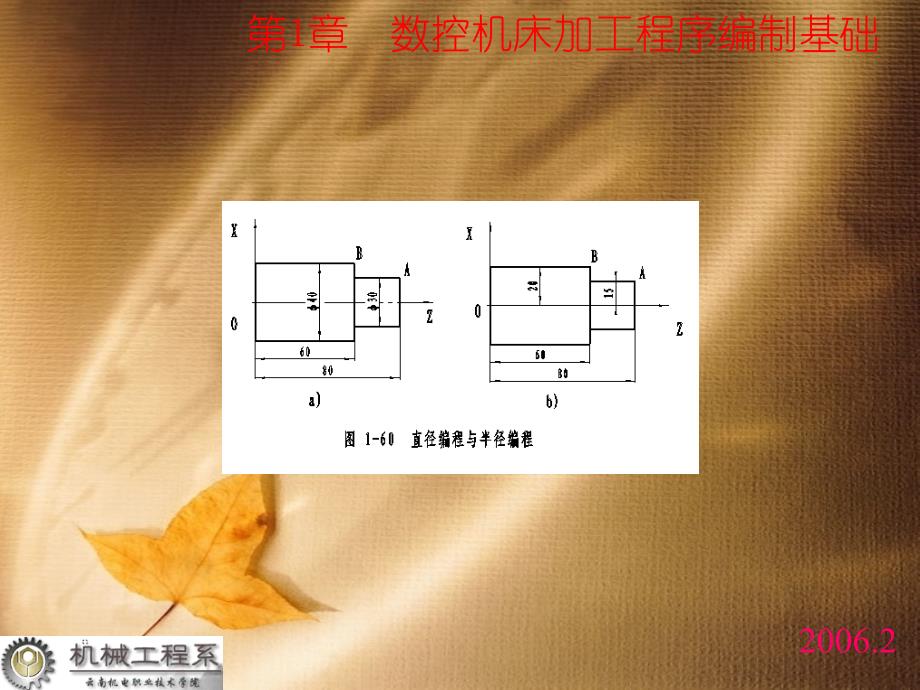 云南机电职业技术学院机械工程系数模教研室.ppt_第3页