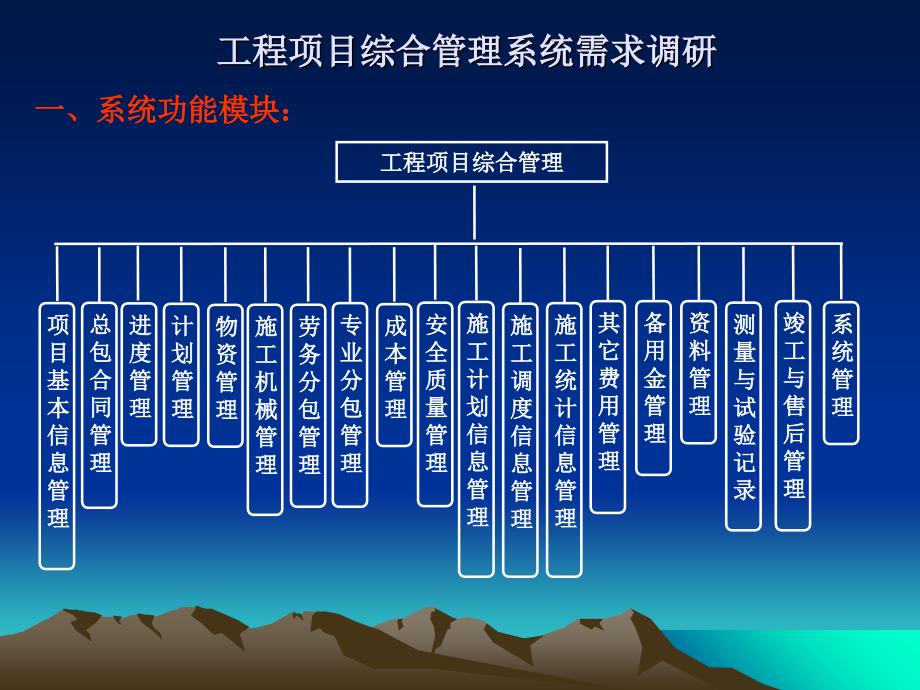 中铁工程项目综合管理系统需求调研课件_第2页