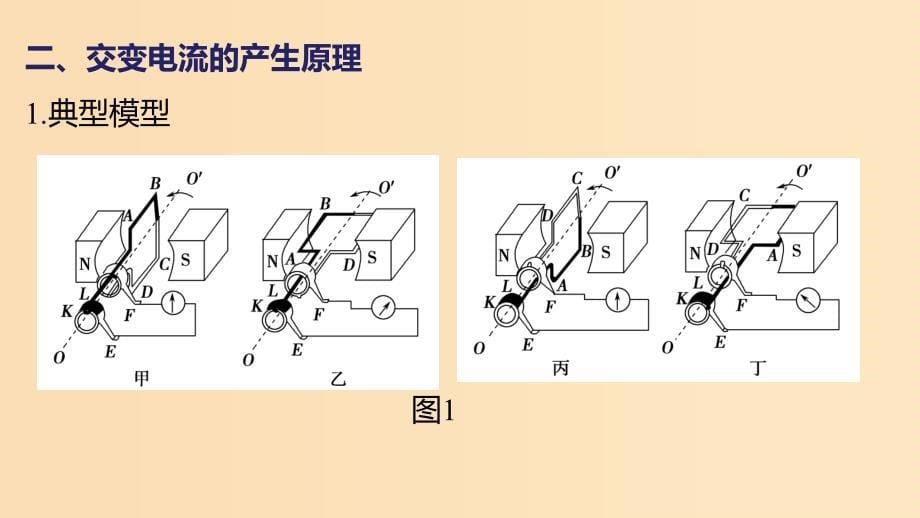 2018版高中物理第3章交变电流3.2交变电流是怎样产生的课件鲁科版选修3 .ppt_第5页