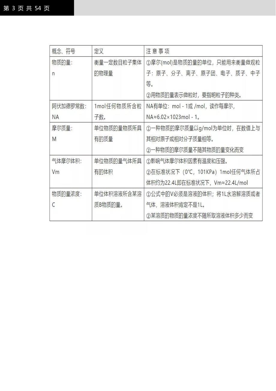 【最新】 高中化学必修1-2常考知识点(总结版）_第3页