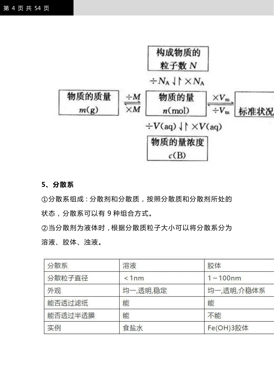 【最新】 高中化学必修1-2常考知识点(总结版）_第4页