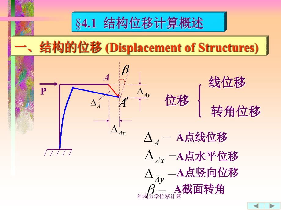 结构力学位移计算课件_第2页