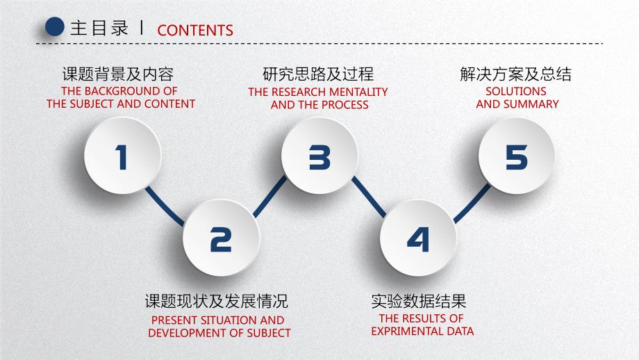 大学毕业论文答辩PPT模板蓝色模板_第2页