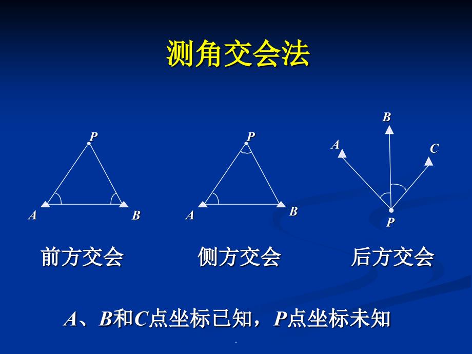 第五章GPS卫星定位基本原理课件_第3页