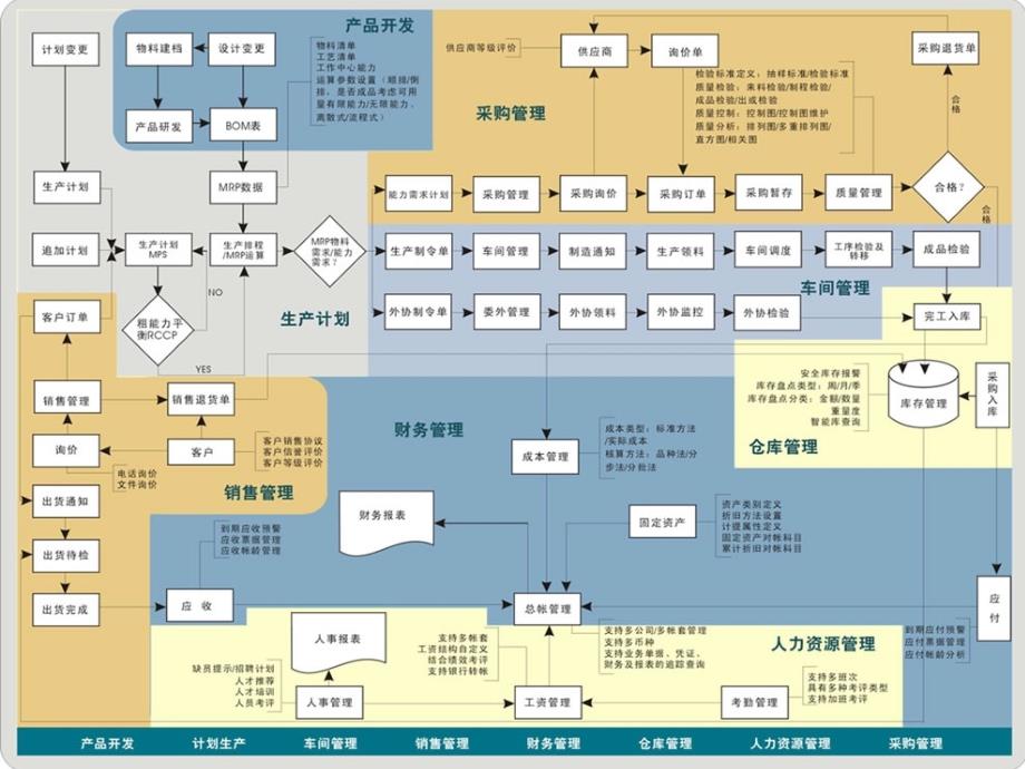 1.1会计信息系统基本概念_第3页