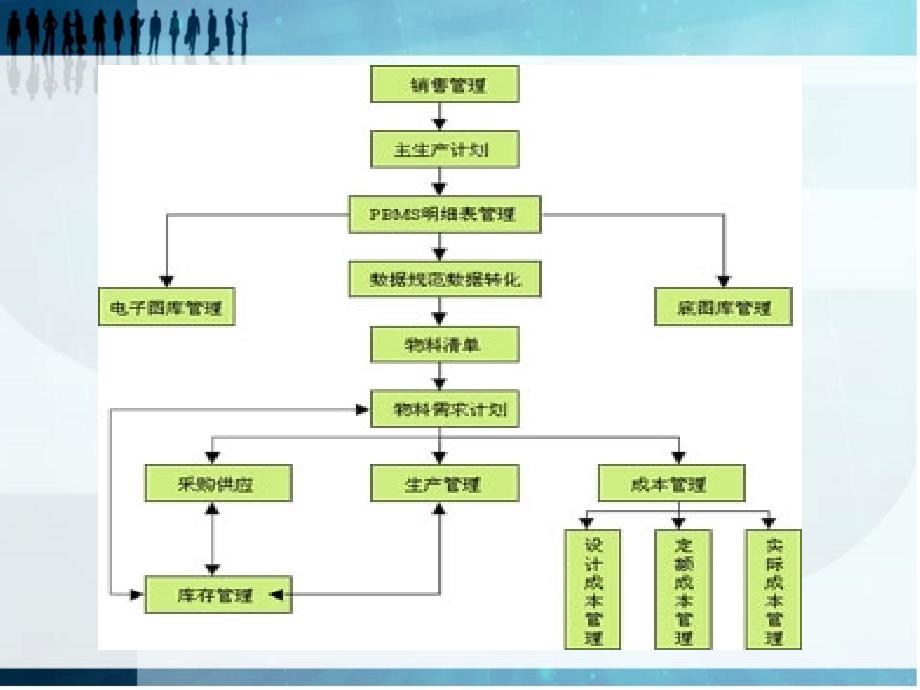 1.1会计信息系统基本概念_第4页