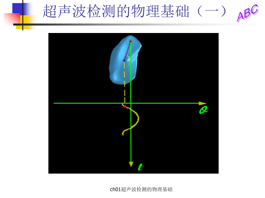 ch01超声波检测的物理基础课件_第2页