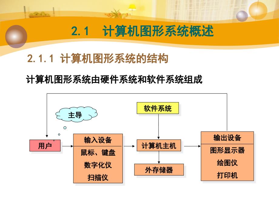 《计算机图形学》课件_第2页