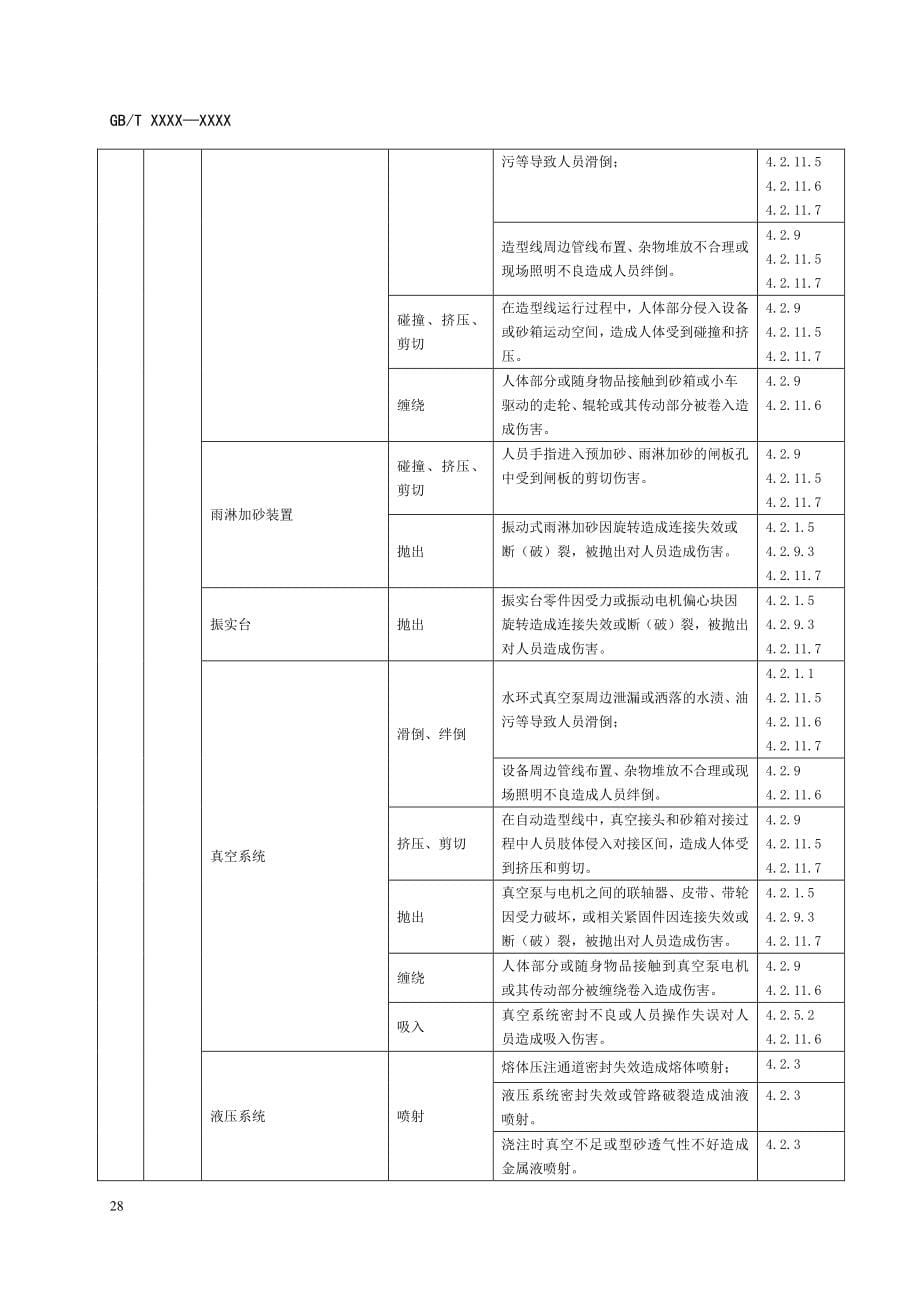 熔模和消失模铸造设备重大危险清单、验证清单_第5页