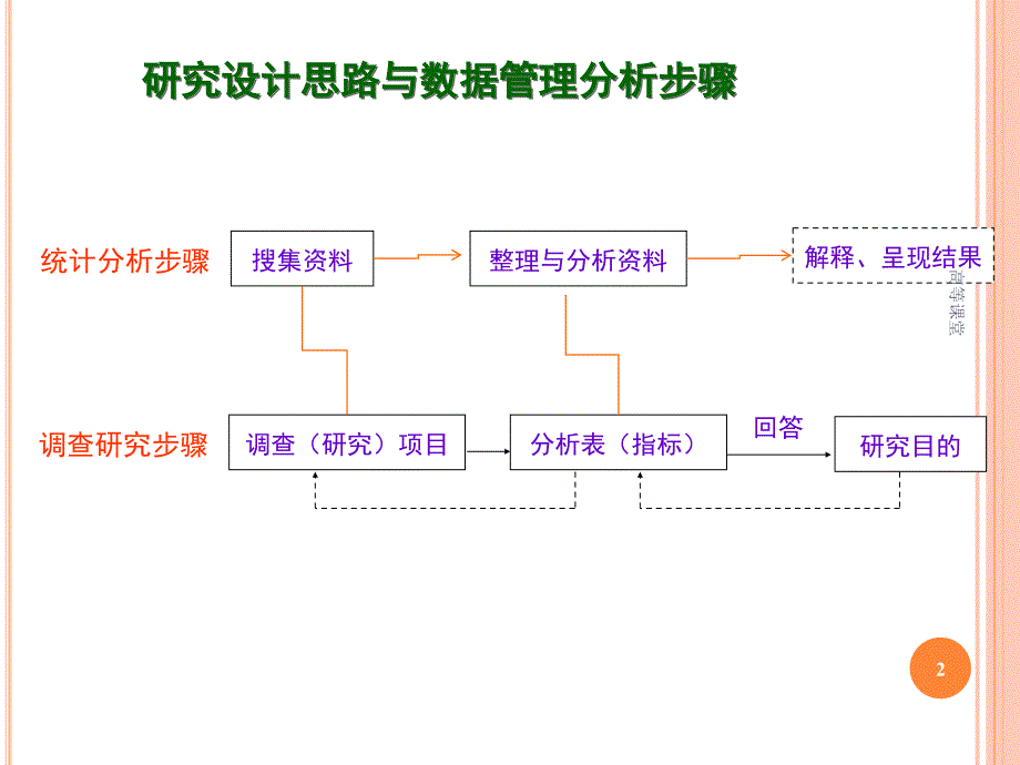 医学数据管理Epidata稻香书屋_第2页