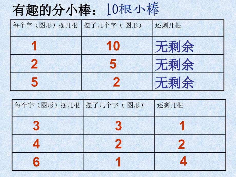 苏教版二年级下有余数除法1_第2页